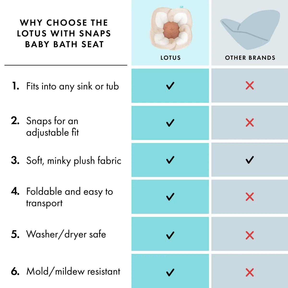 Blooming Bath Lotus Baby Bath Seat with Button Snaps - Honey/Cream