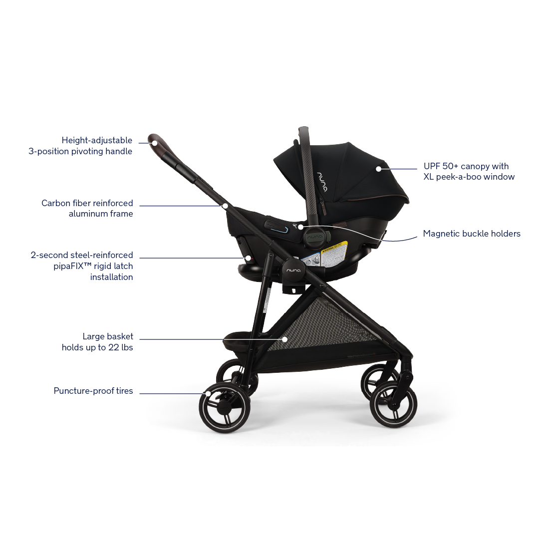 Nuna FLEX System Stroller + PIPA Urbn Travel System