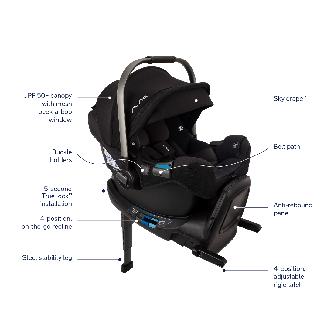 Nuna PIPA RX Infant Car Seat + PIPA Relx Base