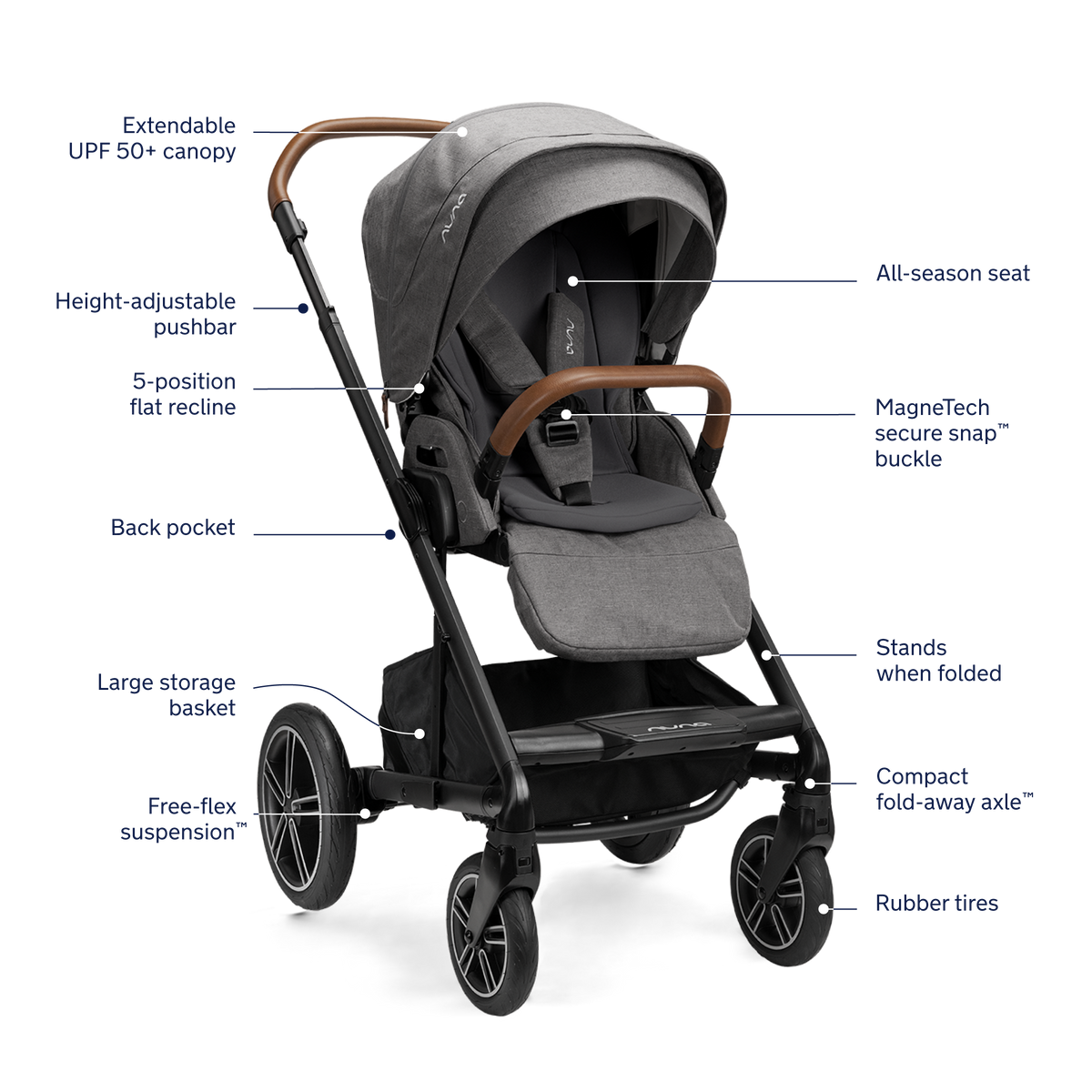 Nuna MIXX Next Stroller + PIPA Urbn Travel System