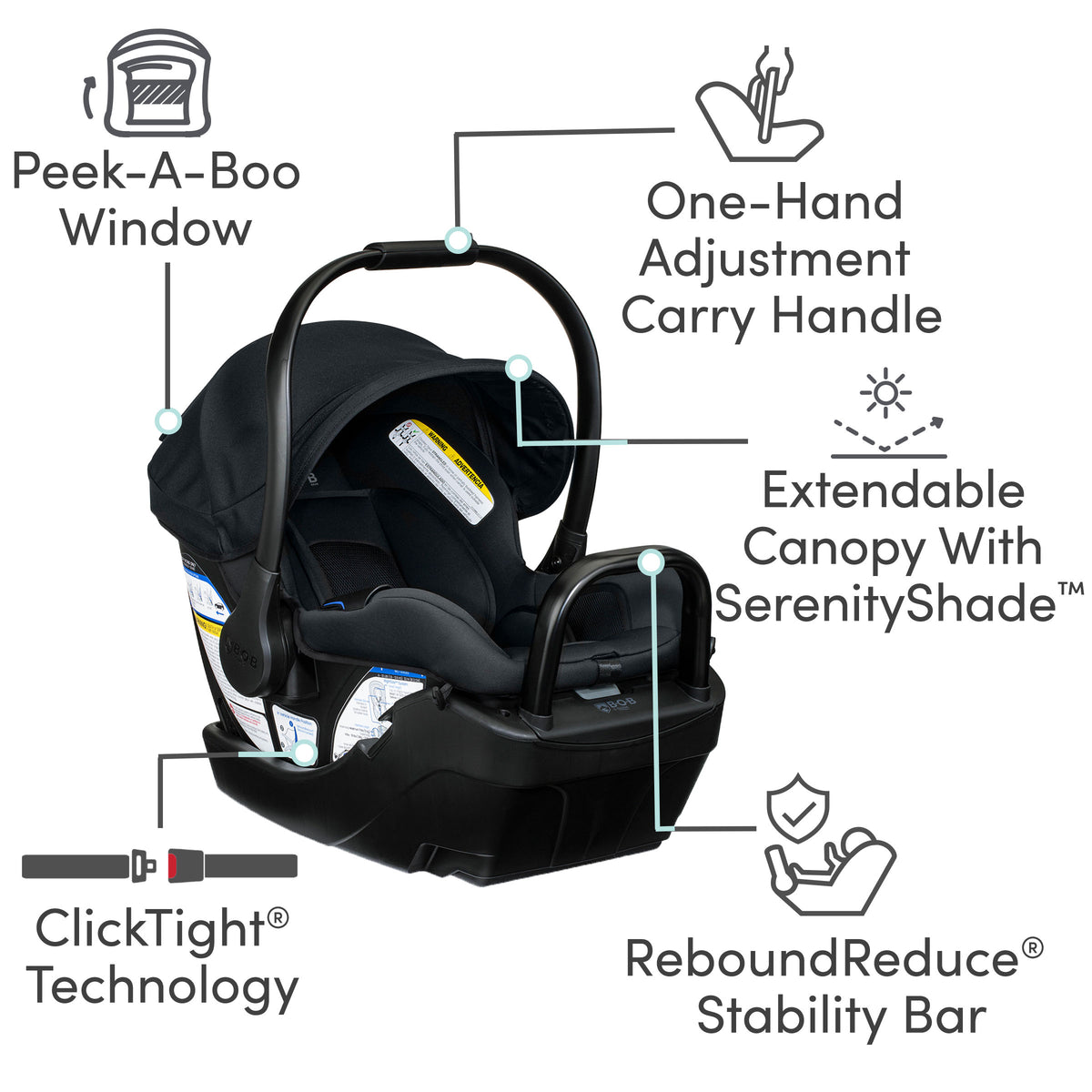 BOB Wayfinder Jogging Stroller Travel System