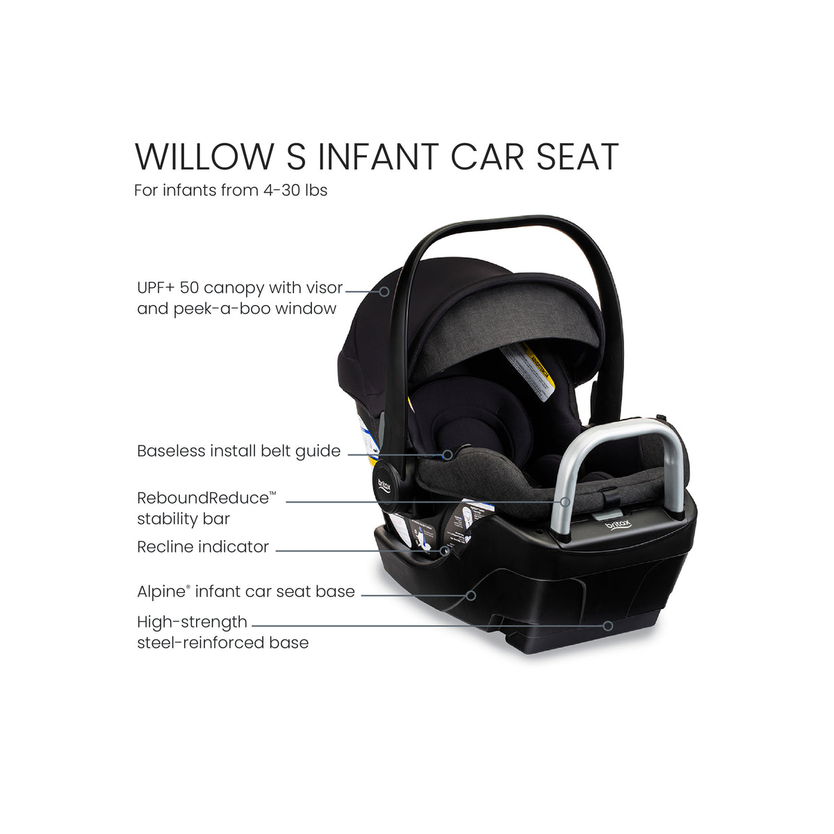 Britax Prism Travel System