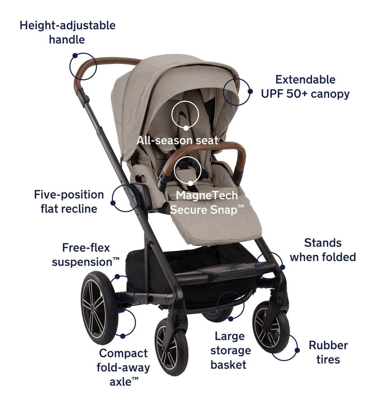 Nuna MIXX Next Stroller