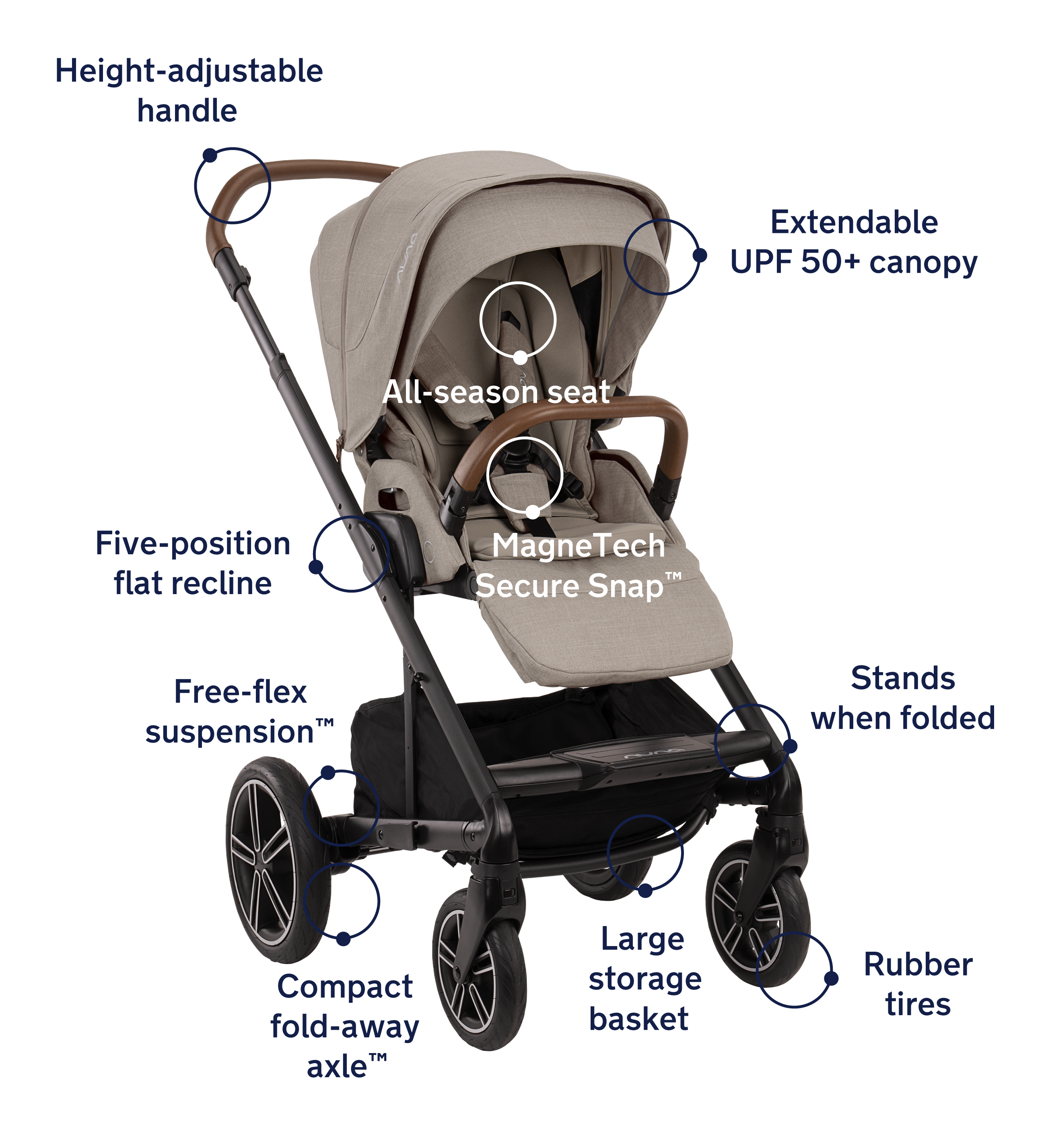 Nuna MIXX NEXT Stroller with Magnetic Buckle Suite Child
