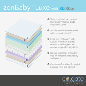 zenBaby Luxe Crib Mattress with KulKote