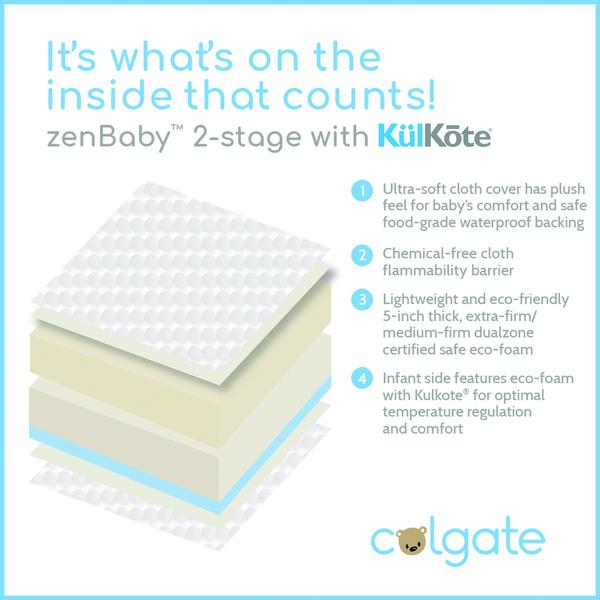 zenBaby 2-Stage Crib Mattress with KulKote