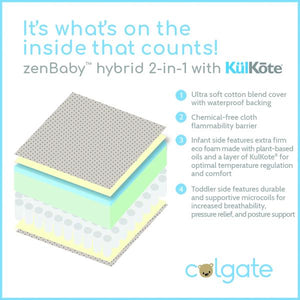 zenBaby Hybrid 2-in-1 Crib Mattress with KulKote